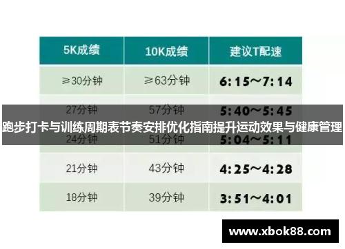 跑步打卡与训练周期表节奏安排优化指南提升运动效果与健康管理
